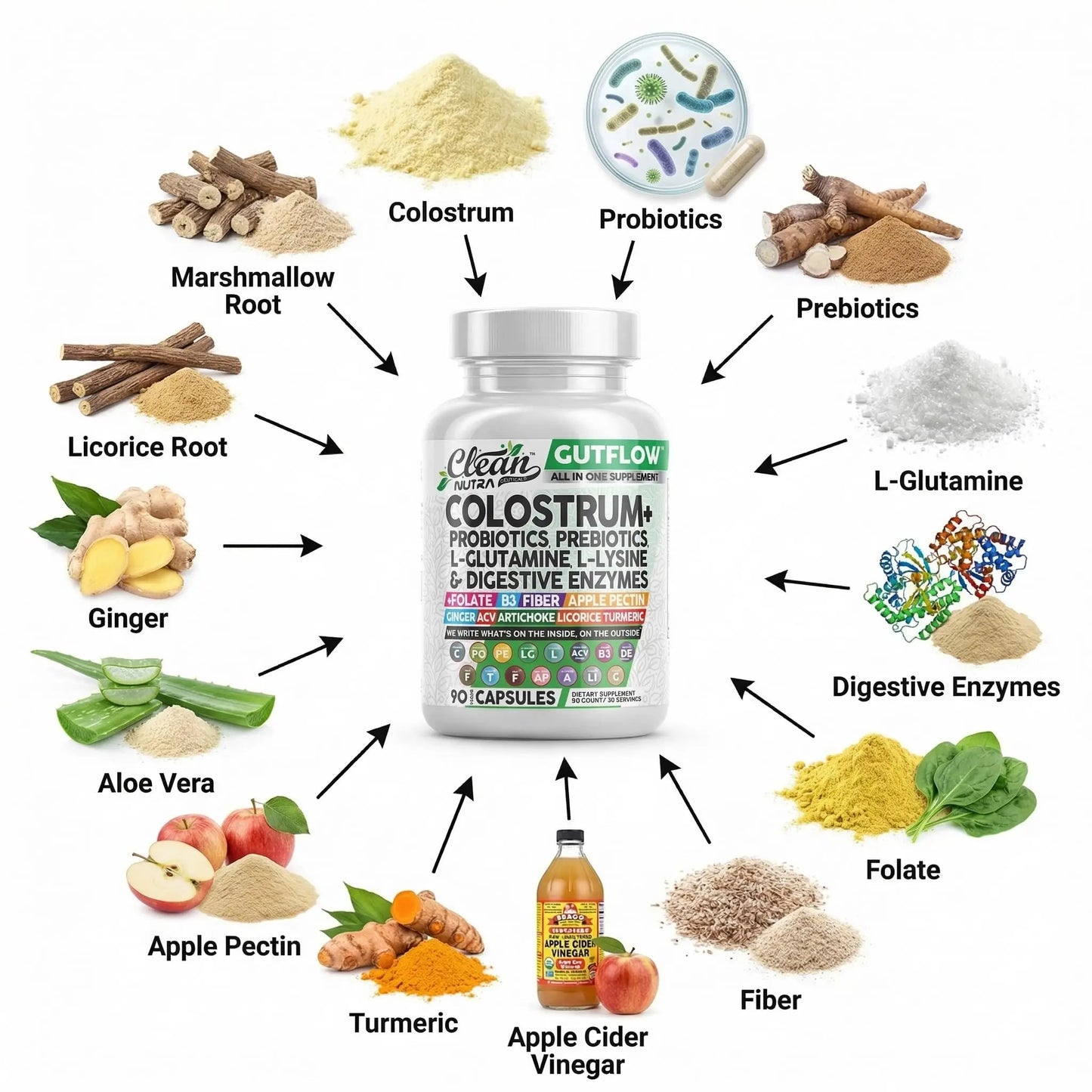 Clean Nutraceuticals Colostrum Supplement Capsules Probiotics Pills Prebiotics, L-Glutamine, Digestive Enzymes, Folate, Fiber, ACV, Turmeric, Apple Pectin and Turmeric Pills Clean Nutraceuticals