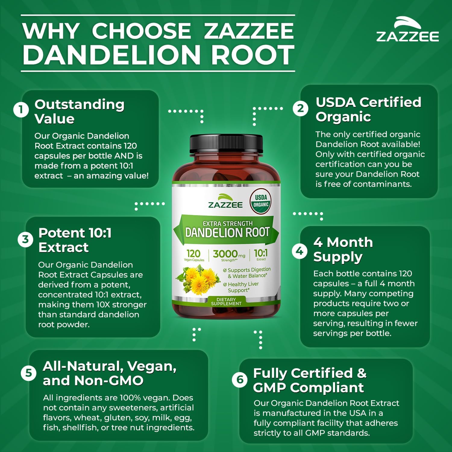 Zazzee USDA Organic Dandelion Root 10:1 Extract, 120 Capsules | 4 Month Supply, Liver & Detox Support, Taraxacum Officinale, Organic Herbal Supplement, All-Natural, Non-GMO, Made in the USA Gsupps Australia