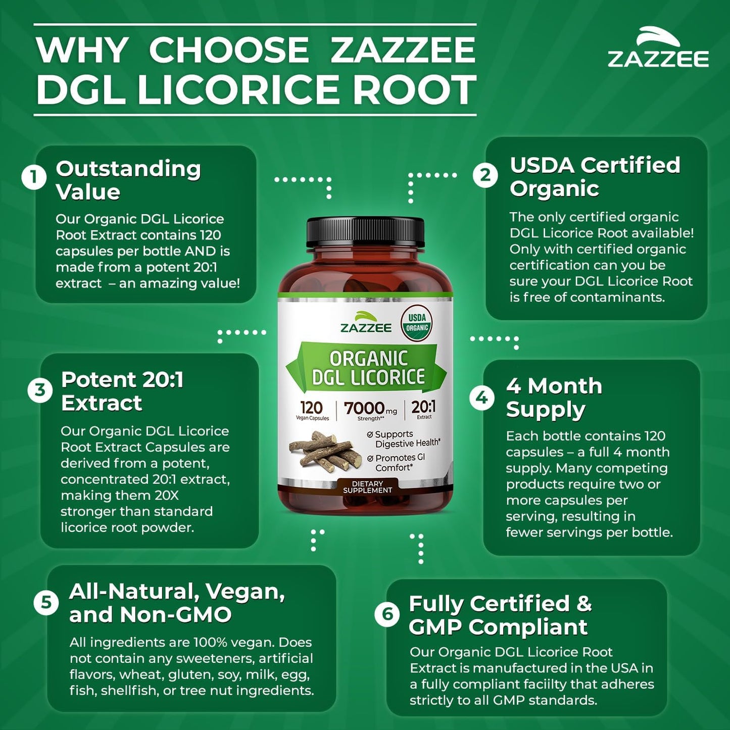Zazzee USDA Organic DGL Licorice 20:1 Extract, 120 Vegan Capsules | 4 Month Supply, Deglycyrrhizinated Licorice Root, Glycyrrhiza Glabra, Digestive & Stomach Support, All-Natural, Made in USA Gsupps Australia