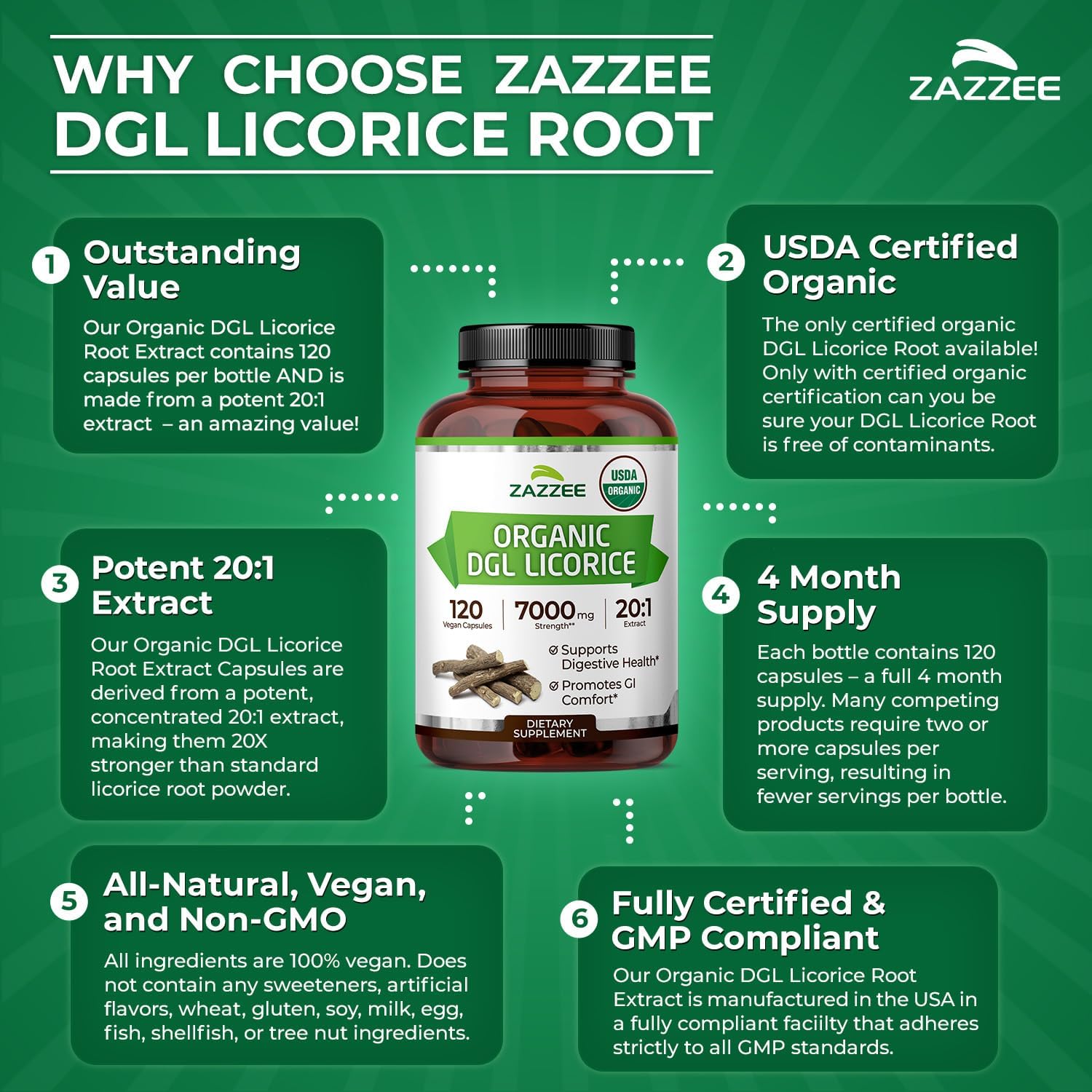 Zazzee USDA Organic DGL Licorice 20:1 Extract, 120 Vegan Capsules | 4 Month Supply, Deglycyrrhizinated Licorice Root, Glycyrrhiza Glabra, Digestive & Stomach Support, All-Natural, Made in USA Gsupps Australia