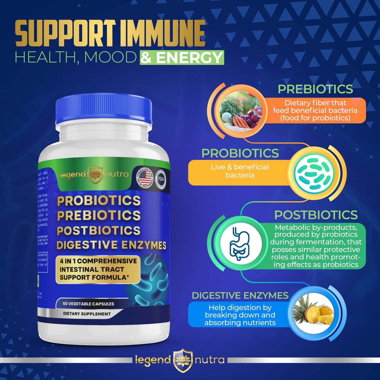 Legend Nutra Probiotics + Prebiotics Postbiotics Digestive Enzymes = 4 in 1 Formula Supplement for Better Digestion Health Women Legend Nutra