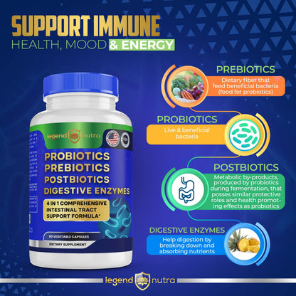Legend Nutra Probiotics + Prebiotics Postbiotics Digestive Enzymes = 4 in 1 Formula Supplement for Better Digestion Health Women Legend Nutra