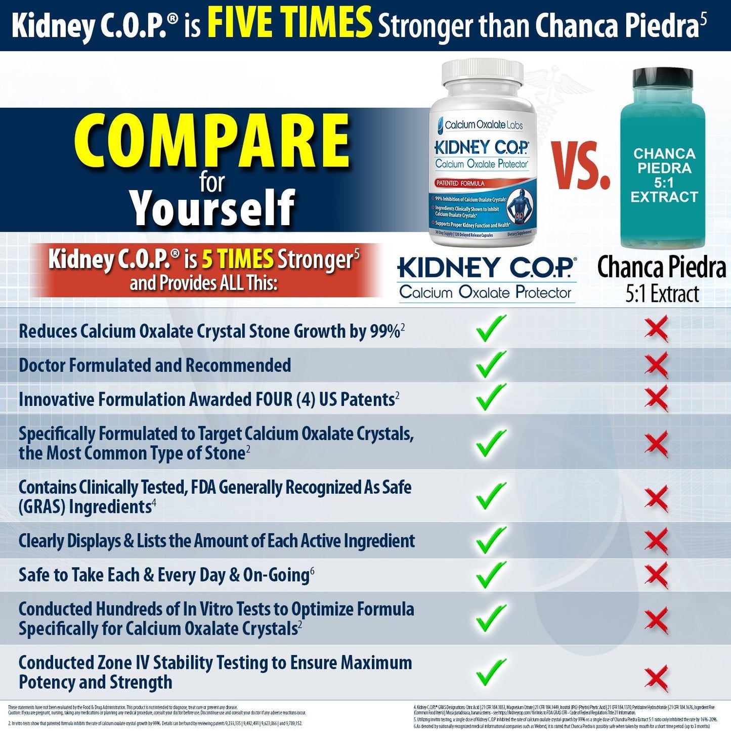 KIDNEY C.O.P. Calcium Oxalate Protector 120 Capsules, Patented Kidney Support for Calcium Oxalate Crystals, Stop Recurrence KIDNEY C.O.P.