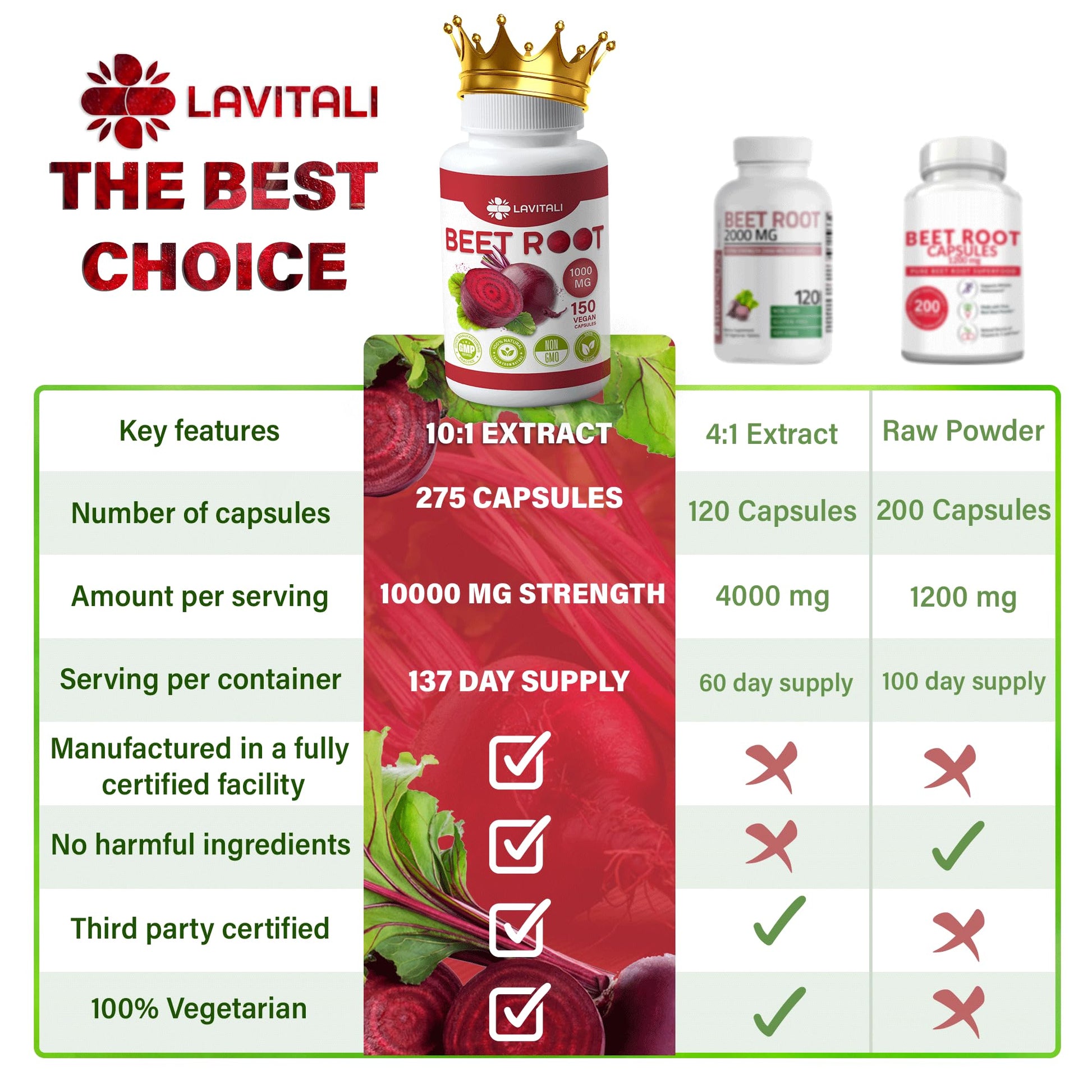 LaVitali 275 Beet Root Extract Capsules, 1000mg per Serving, High Concentrated Herbal LaVitali buy australia supplements