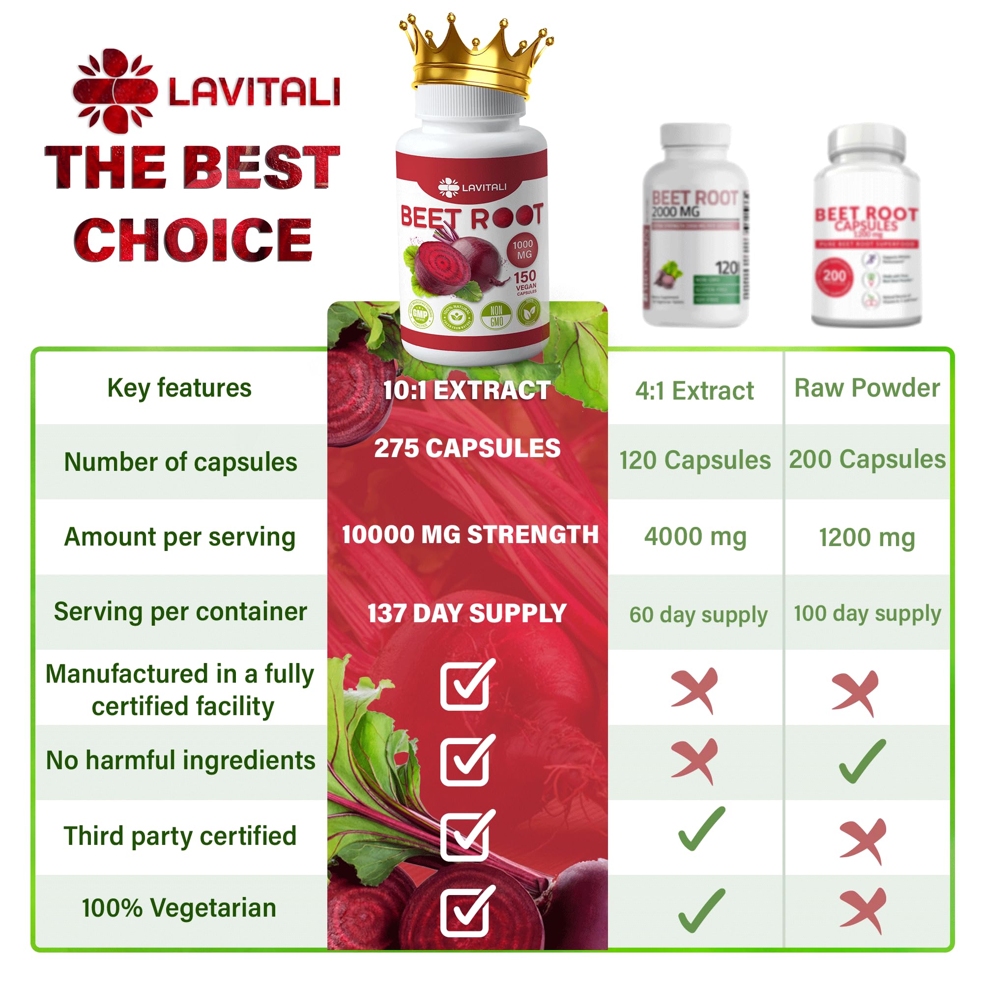 LaVitali 275 Beet Root Extract Capsules, 1000mg per Serving, High Concentrated Herbal LaVitali buy australia supplements