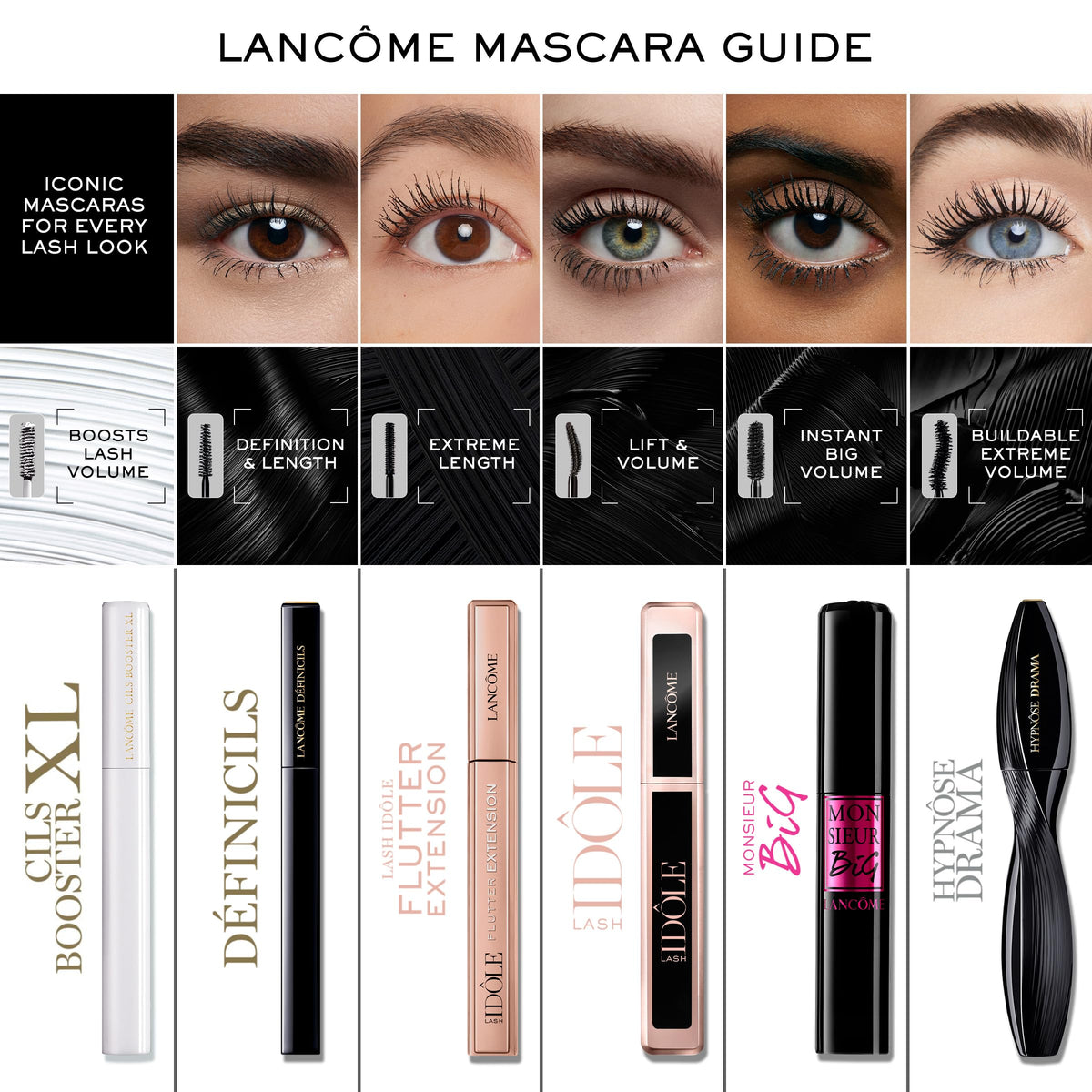 Lancôme Monsieur Big - Volumizing Mascara 24H Wear - Full Size, Black Lancôme
