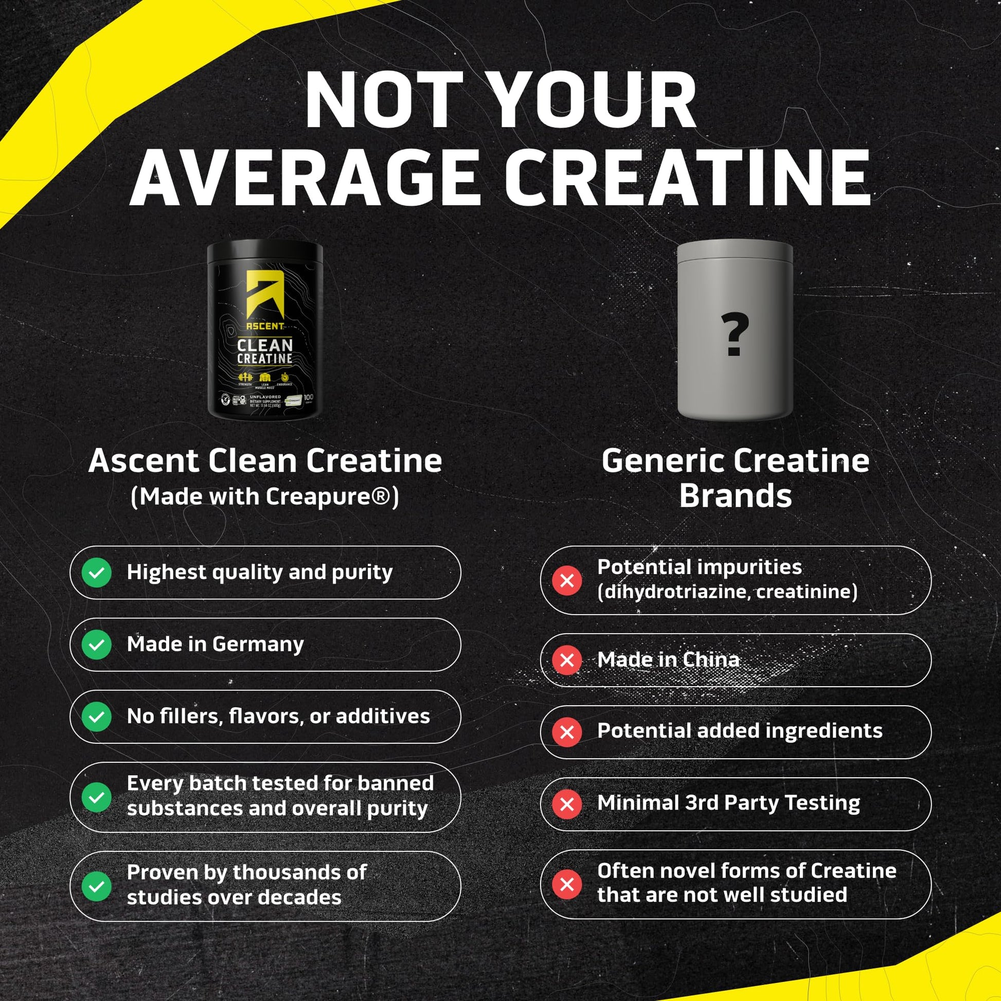 Ascent Clean Creatine Monohydrate Powder - 5G Per Serving, Creapure Creatine Supplement - Unflavored, 100 Servings Ascent buy australia supplements
