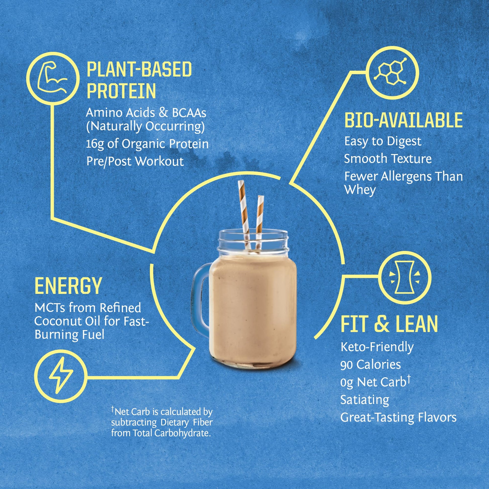 Sunwarrior Warrior Blend, Mocha, 750 Gram SunwarriorBuy Supplements Australia