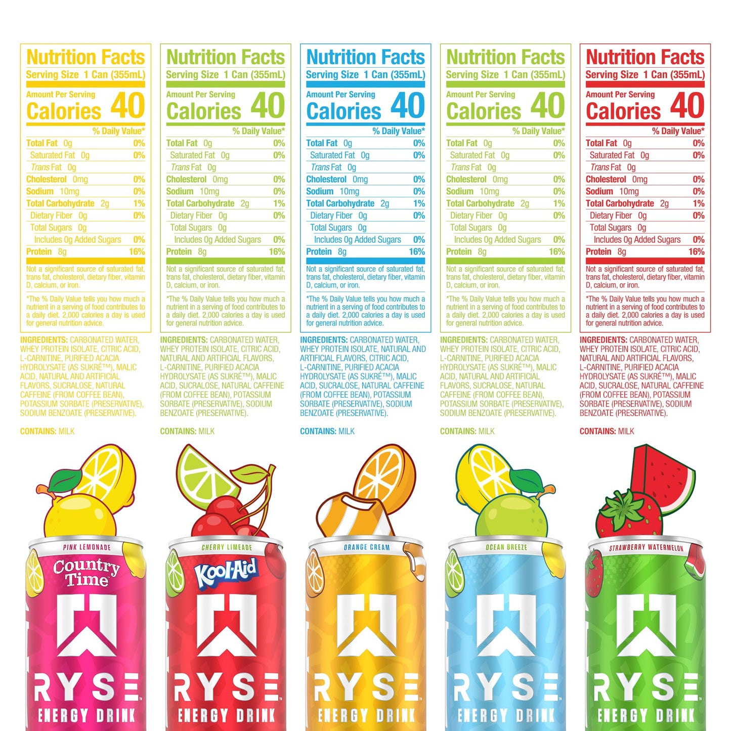 RYSE Functional Energy Drink - 5 Flavors Variety Pack - 150mg Natural Caffeine, 8g Whey Protein & 1g Prebiotics - Sugar Free, Gut-Friendly, Bloat-Free - 12 fl oz Cans (12-Pack)