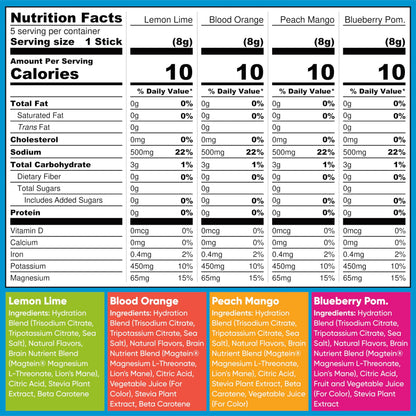 IQMIX Hydration Electrolyte Powder – 4-in-1 Formula for Hydration, Mental Clarity, Mood and Recovery – Sugar-Free Drink Mix, Keto, Magnesium L-Threonate IQBAR