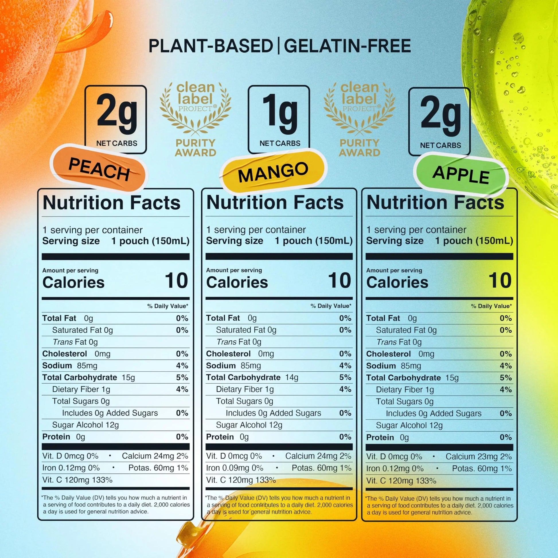 Dally Variety Pack [Mango, Peach & Apple] Drinkable Konjac Jelly 10 Pouches | 10-Calorie Keto, Gluten Free, Sugar Free Korean Fruit Snack | Prebiotics & Postbiotics for Skin, Immune, Weight Management DALLY buy australia supplements
