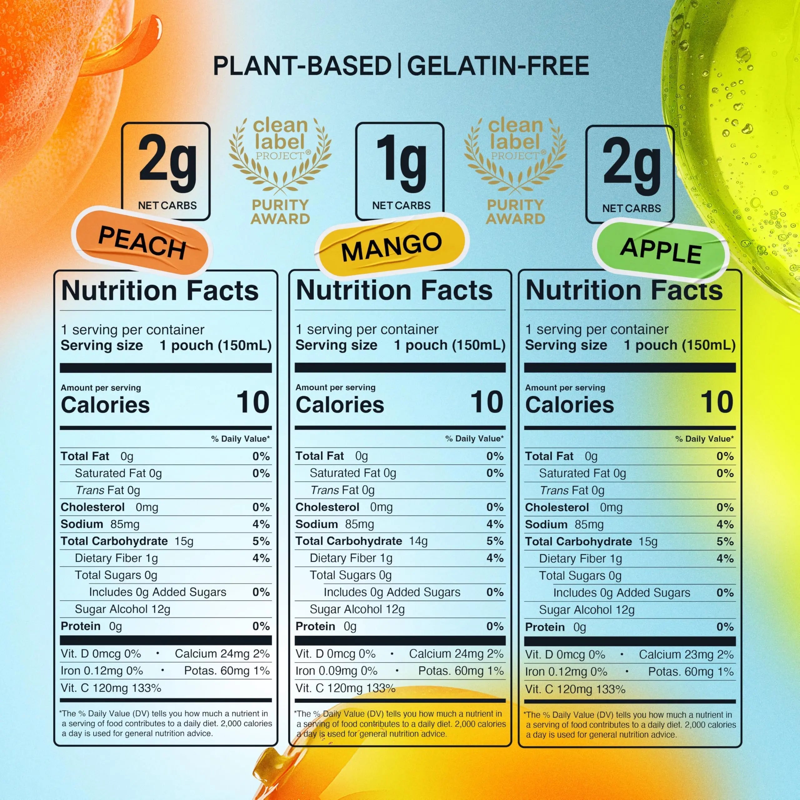 Dally Variety Pack [Mango, Peach & Apple] Drinkable Konjac Jelly 10 Pouches | 10-Calorie Keto, Gluten Free, Sugar Free Korean Fruit Snack | Prebiotics & Postbiotics for Skin, Immune, Weight Management DALLY buy australia supplements